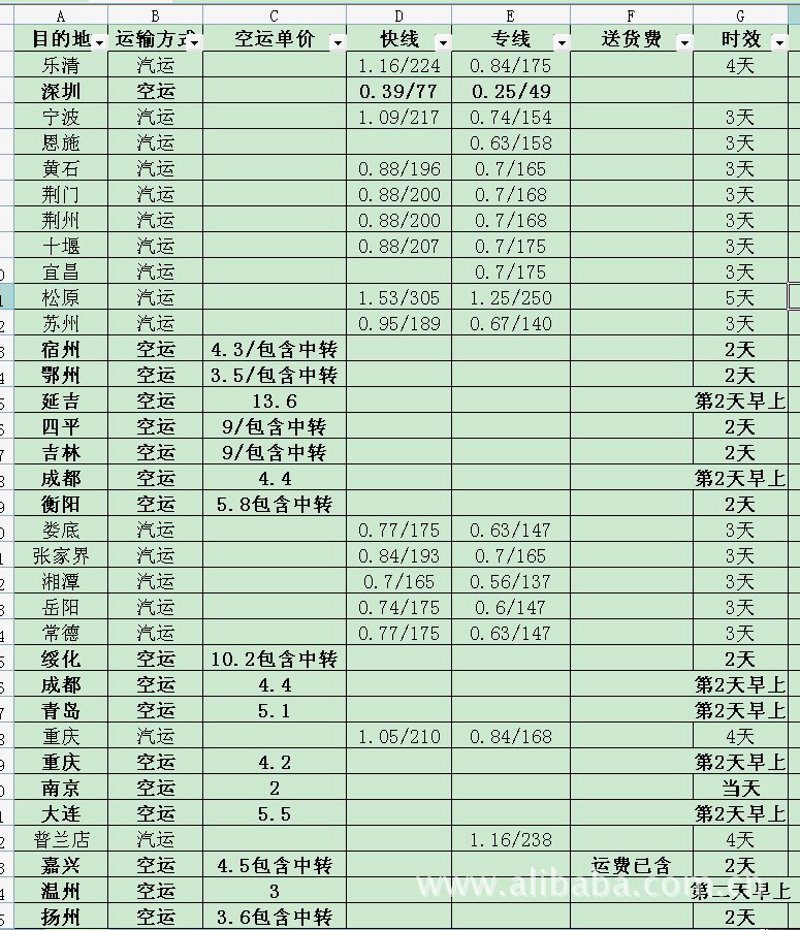 爱月货运：行业风向标下的创新与变革