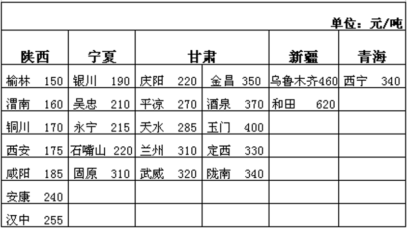 揭秘爱月货运行业的最新趋势和挑战
